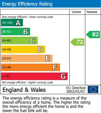 EPC Graph for Offham Close, Eastbourne