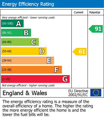 EPC Graph for The Cedars, Hailsham