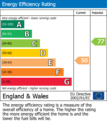 EPC Graph for Brodrick Road, Hampden Park, Eastbourne