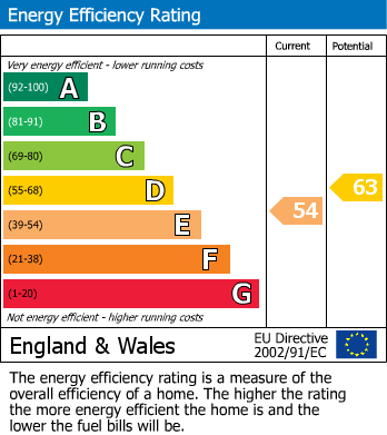EPC Graph for Seaside, Eastbourne