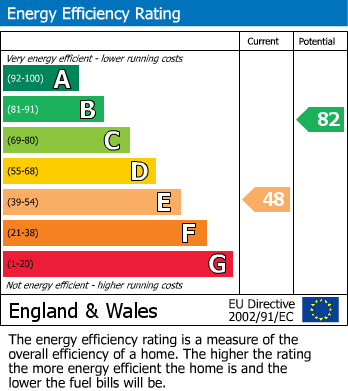 EPC Graph for Hankham Hall Road, Hankham, Pevensey