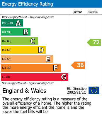EPC Graph for Lime Park Church Road, Herstmonceux, Hailsham