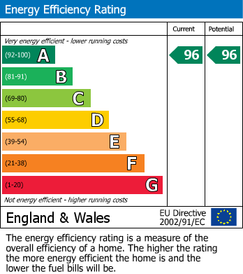 EPC Graph for Nutley Mill Road, Stone Cross, Pevensey