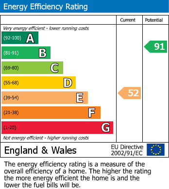 EPC Graph for Holywell Walk, Hailsham