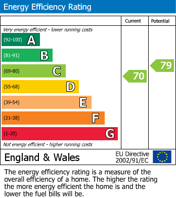 EPC Graph for Capella Path, Hailsham