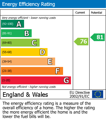 EPC Graph for Blackwater Road, Eastbourne